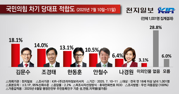 蹮  뼱ĺ,  ǥ յ   45.3%