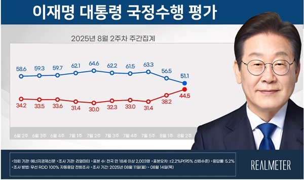    ,  51.1%    5.4%P ϶