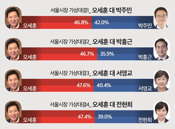 ¿À¼¼ÈÆ ½ÃÀå, ¿©±Ç ¿¹»ó È帰ú ¾çÀÚ ´ë°á ¸ðµÎ ¾Õ¼