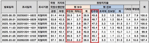 �������� �߶�, ������ ���