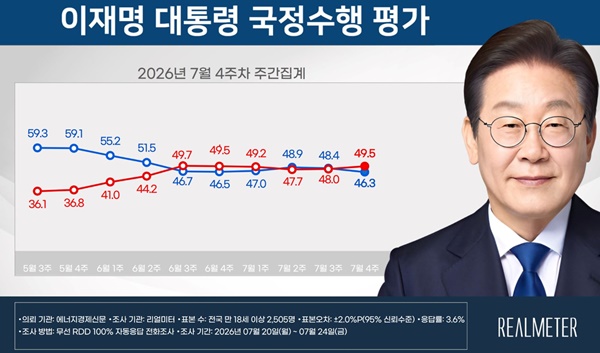 ����� ����� ������ 2�� ���� �϶� 46.3%