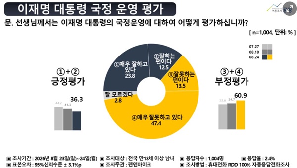 ����� ����� ���� � ���� �� 36.3%