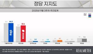 , Ҿִ 44.2%  38.6%  
