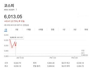 �ڽ��� ��� ó�� 6000�� ����