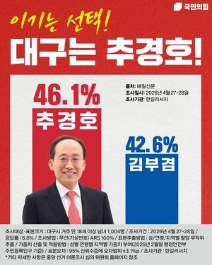 �뱸���� �ĺ� ������, �߰�ȣ 46.1% vs ��ΰ� 42.6%