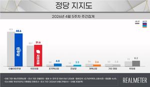 ����� ���������� 50%��� �϶�,���Ҿ���ִ� ���� ��� 2.7%p  �϶�
