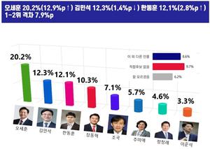 ������, ���� �뼱 �ĺ� ���յ� �������� �� 1��